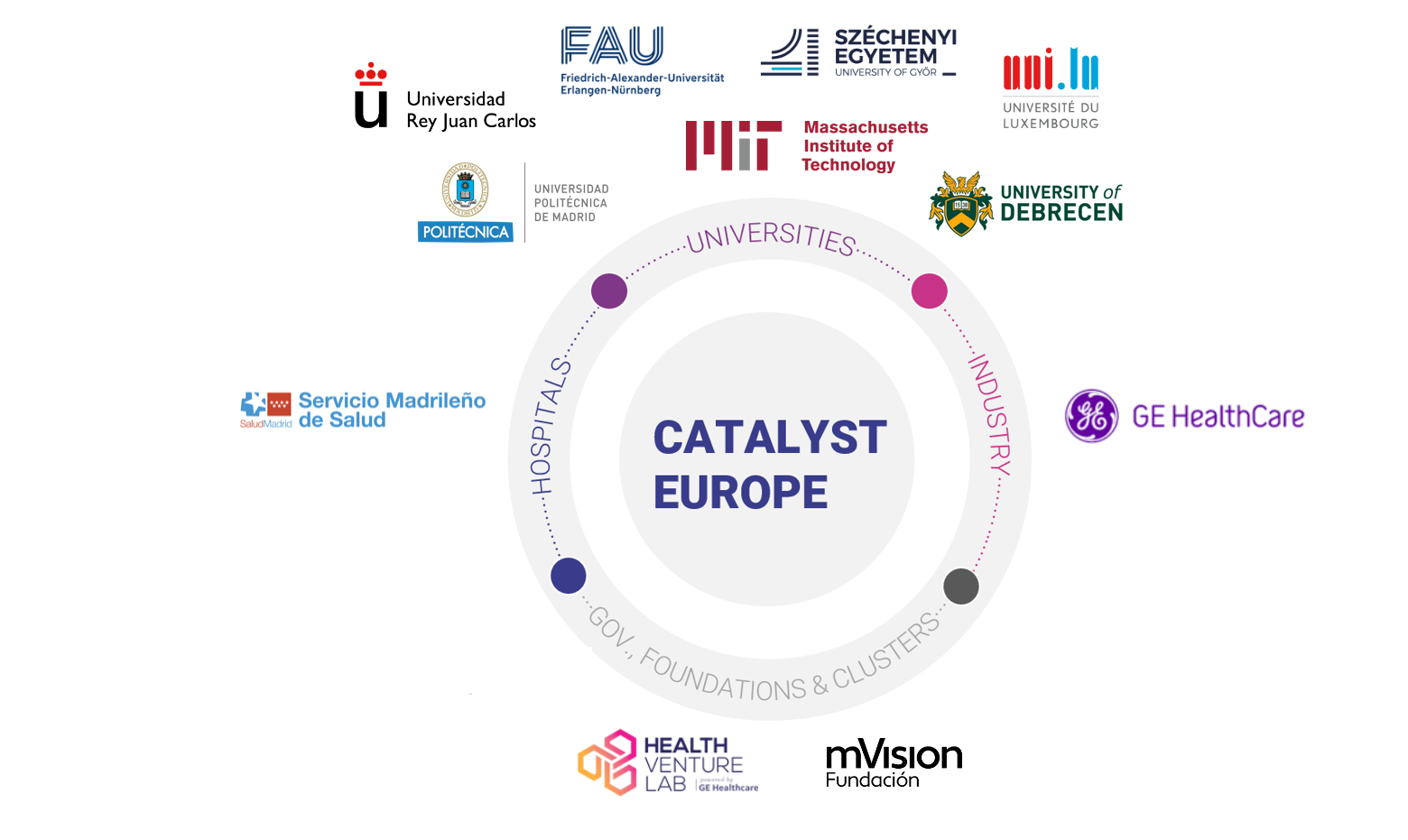About Catalyst Europe